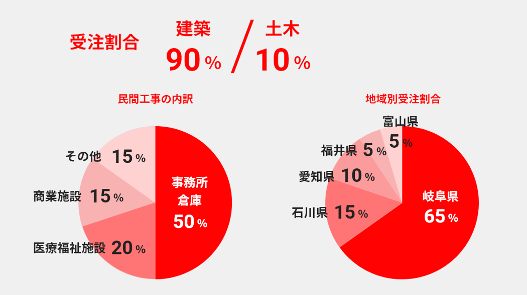 グループ 1083